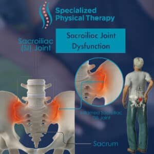 Sacroiliac Joint Pain